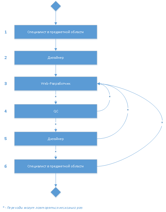 Конструктор интерактивных упражнений для online-обучения - 4 Конструктор интерактивных упражнений для online-обучения - 4