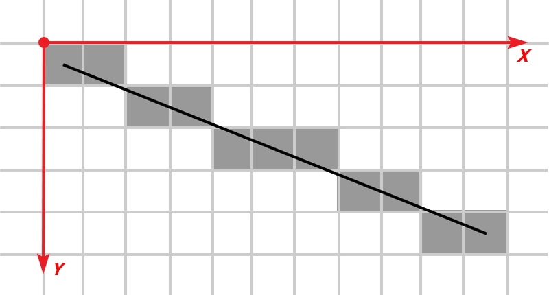 Алгоритм Брезенхема в паяльной печи — теория - 1