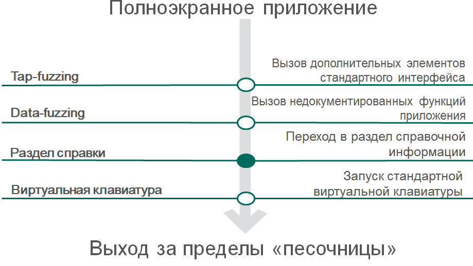 Анализ защищенности терминалов общего пользования - 7