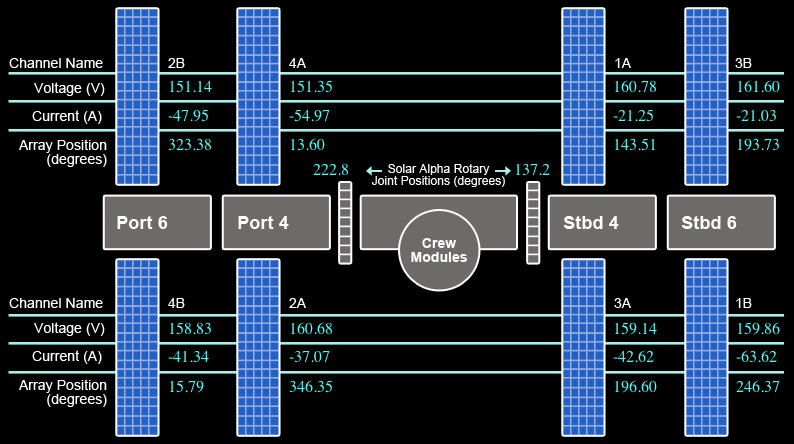 Энергетическая система Международной космической станции - 2