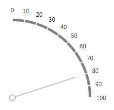 Gauges: стоит ли их использовать для визуализации данных - 10