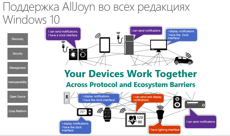 По следам WinHEC (Hardware Engineering Conference) 2015 — Windows 10, IoT, AllJoyn, облака и многое другое - 3