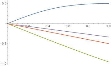 Top-100-sines-of-Wolfram-Alpha_164.png