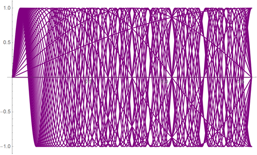Top-100-sines-of-Wolfram-Alpha_35.png