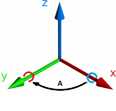 Заметки о вращении вектора кватернионом - 2