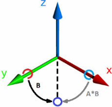 Заметки о вращении вектора кватернионом - 3