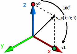 Заметки о вращении вектора кватернионом - 4