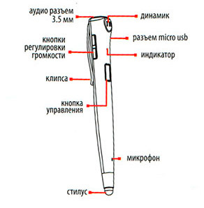 Анализ качества звука bluetooth-гарнитуры - 3