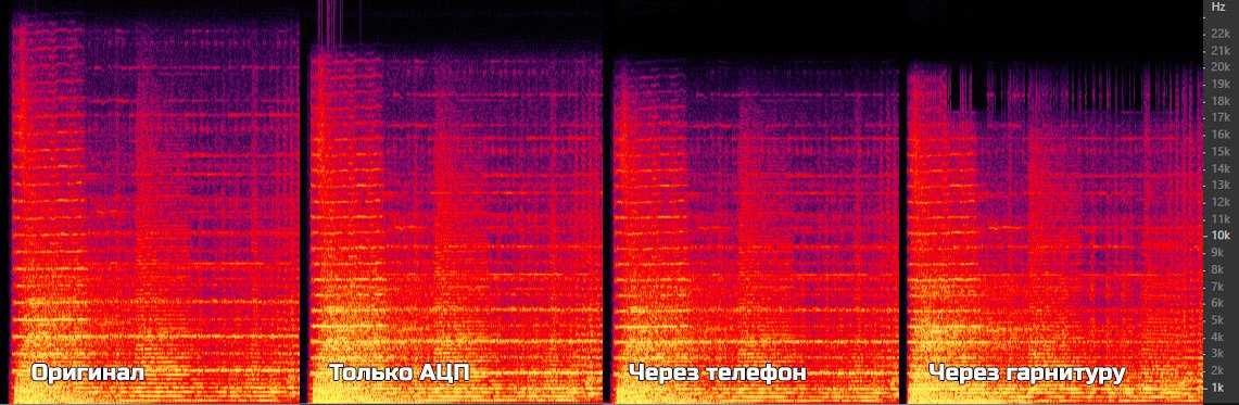 Анализ качества звука bluetooth-гарнитуры - 9