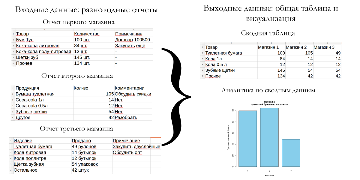 Что такое Business Intelligence - 1