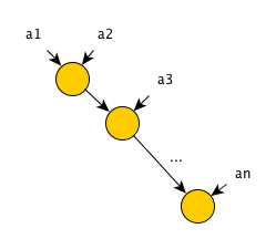 Параллельное программирование с CUDA. Часть 3: Фундаментальные алгоритмы GPU: свертка (reduce), сканирование (scan) и гистограмма (histogram) - 2 Параллельное программирование с CUDA. Часть 3: Фундаментальные алгоритмы GPU: свертка (reduce), сканирование (scan) и гистограмма (histogram) - 2