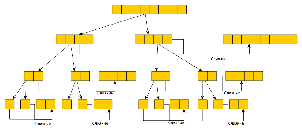 Параллельное программирование с CUDA. Часть 3: Фундаментальные алгоритмы GPU: свертка (reduce), сканирование (scan) и гистограмма (histogram) - 1 Параллельное программирование с CUDA. Часть 3: Фундаментальные алгоритмы GPU: свертка (reduce), сканирование (scan) и гистограмма (histogram) - 1