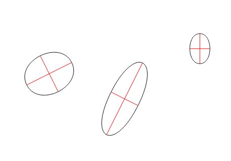 Рисование эллипса под произвольным углом в canvas на JavaScript - 31