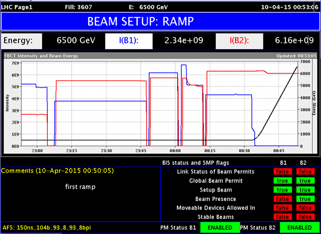 БАК запустил частицы с энергией 6,5 ТэВ - 1