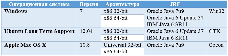 1C: Enterprise Development Tools, или Eclipse на русском - 2