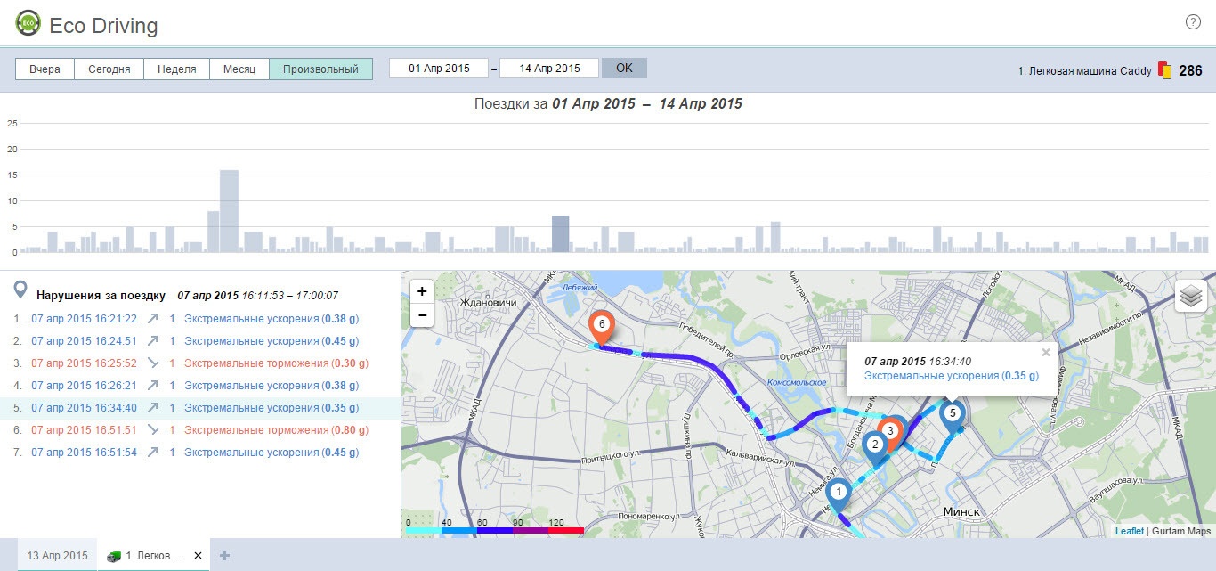 Eco Driving: обзор инструмента для оценки водительского поведения - 8