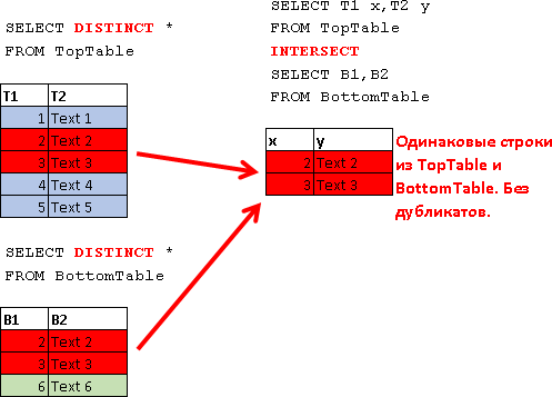 Учебник по языку SQL (DDL, DML) на примере диалекта MS SQL Server. Часть четвертая - 16