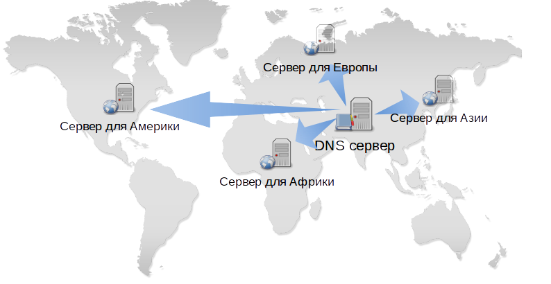 Умпа-лумпы Интернет или как программировать DNS - 2