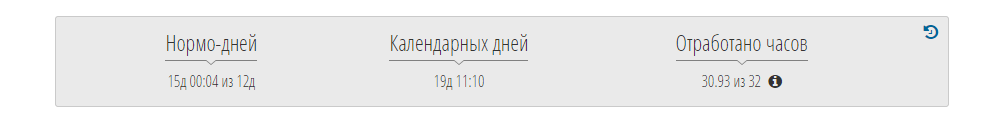 Услуги на конвейере. Как мы боремся с кризисом? - 8