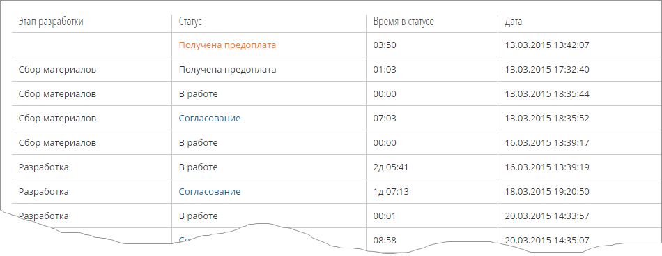 Услуги на конвейере. Как устроена информационная инфраструктура WebCanape? - 11