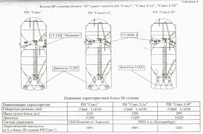 Авария «Прогресса»: хроника, матчасть и версии - 11