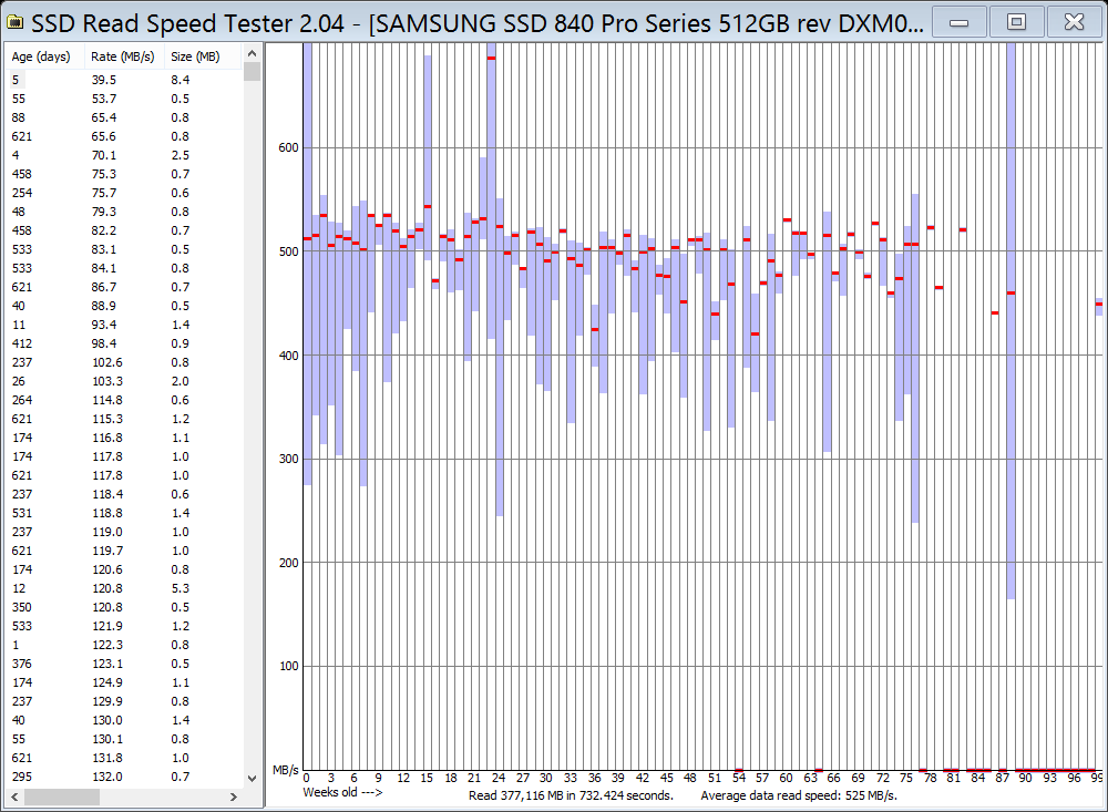 Проблеме чтения старых данных Samsung 840 Evo подвержены 840 и другие твердотельники - 7