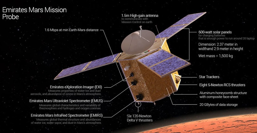 ОАЭ рассказали подробности своей марсианской программы - 2