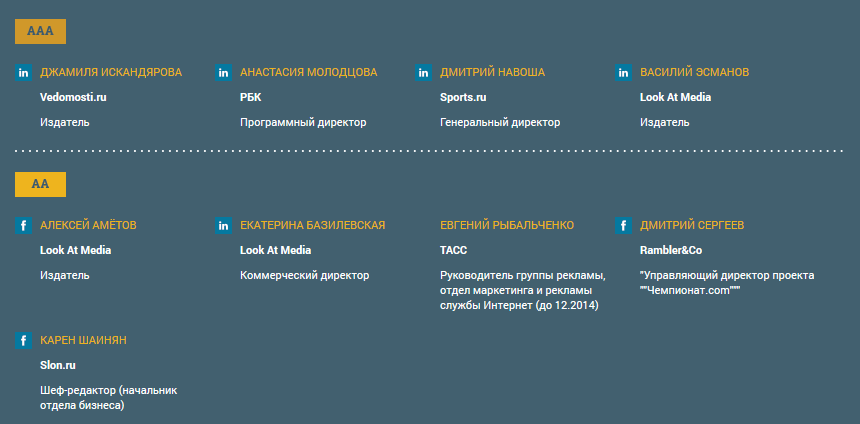 Рейтинг молодых медиаменеджеров: в топе «Яндекс», Mail.ru Group, РБК и Sports.ru (+ Rambler&Co) - 2