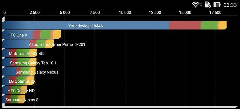 Обзор смартфона ASUS ZenFone 2 и фирменных аксессуаров - 72