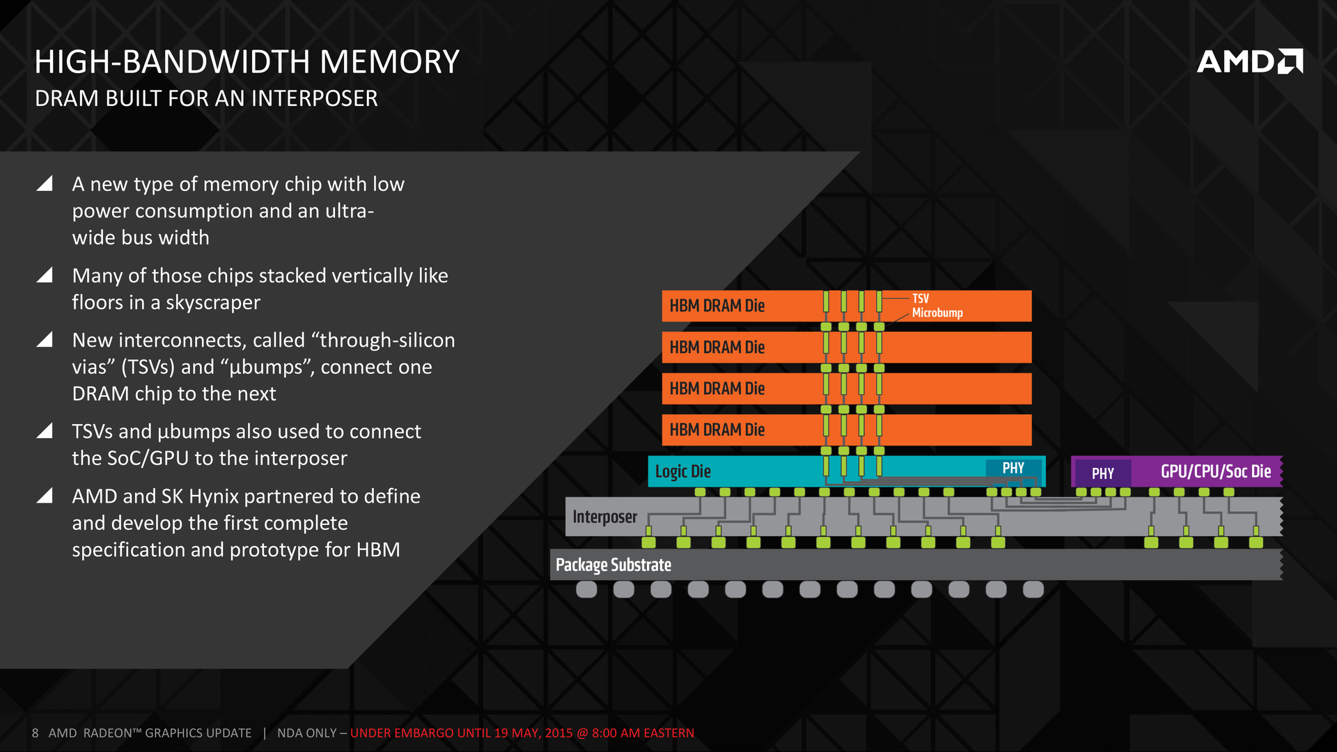 Первые видеокарты на High Bandwidth Memory от AMD появятся уже через несколько месяцев - 6