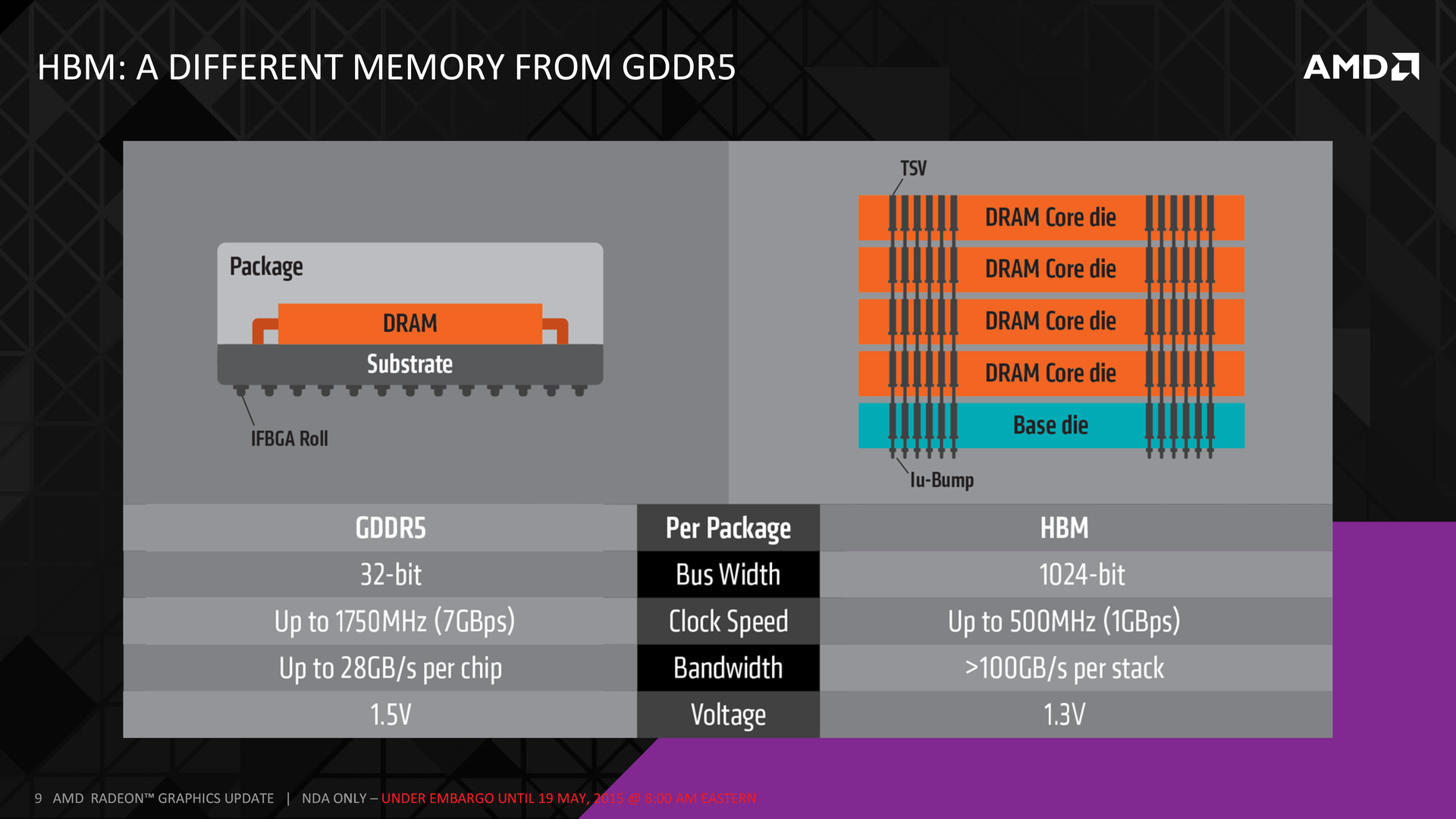 Первые видеокарты на High Bandwidth Memory от AMD появятся уже через несколько месяцев - 7