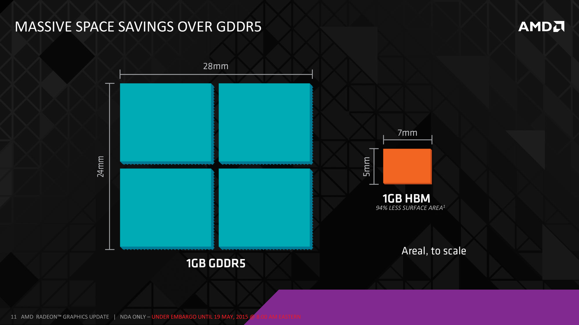 Первые видеокарты на High Bandwidth Memory от AMD появятся уже через несколько месяцев - 9