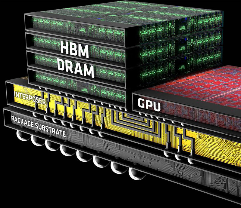 Первые видеокарты на High Bandwidth Memory от AMD появятся уже через несколько месяцев - 1