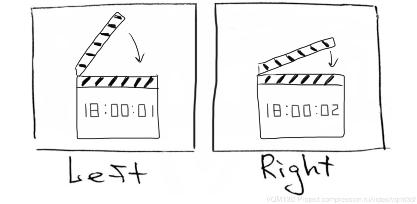 Почему от 3D болит голова - Часть 7: Сдвиг во времени между ракурсами - 2