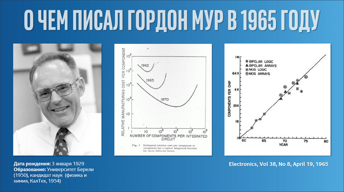 С юбилеем, закон Мура - 2