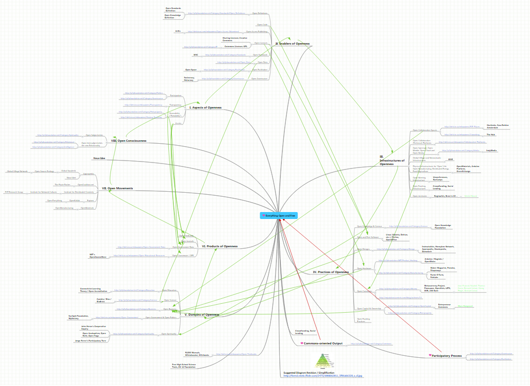 Mind Mapping, или как заставить свой мозг работать лучше - 20