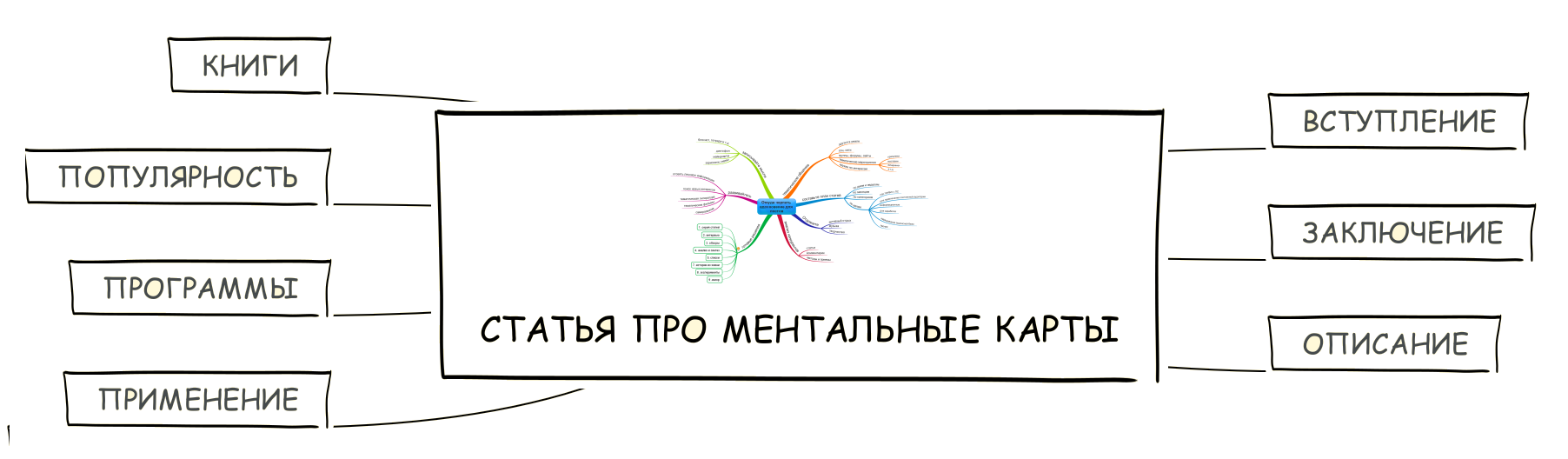 Mind Mapping, или как заставить свой мозг работать лучше - 26