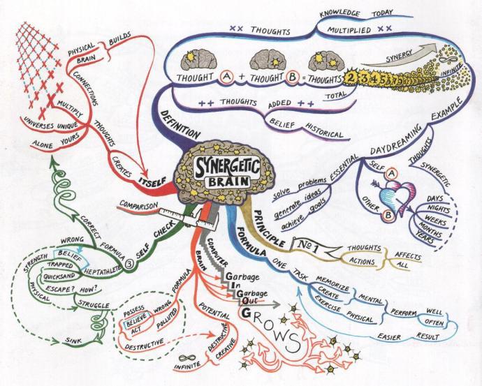 Mind Mapping, или как заставить свой мозг работать лучше - 5