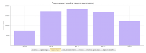 Без купюр. Отчет кэшбэк-сервиса CloverR за апрель 2015. Как вам новая регистрация? - 2