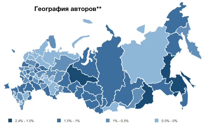 Социальные сети в России, весна 2015. Цифры, тренды, прогнозы - 10