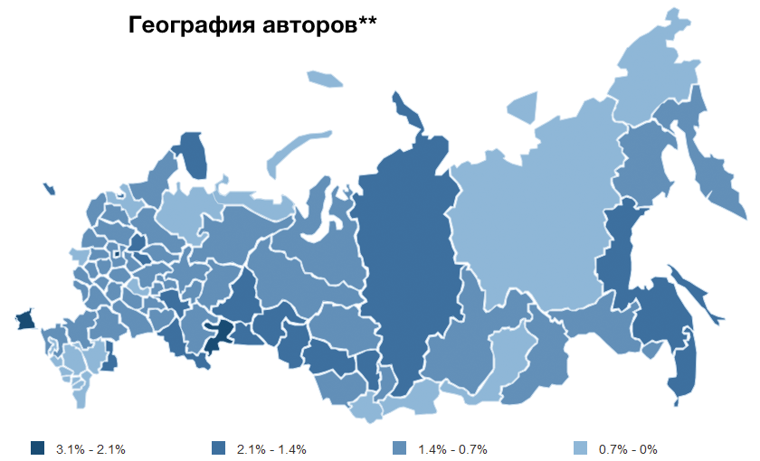 Социальные сети в России, весна 2015. Цифры, тренды, прогнозы - 13