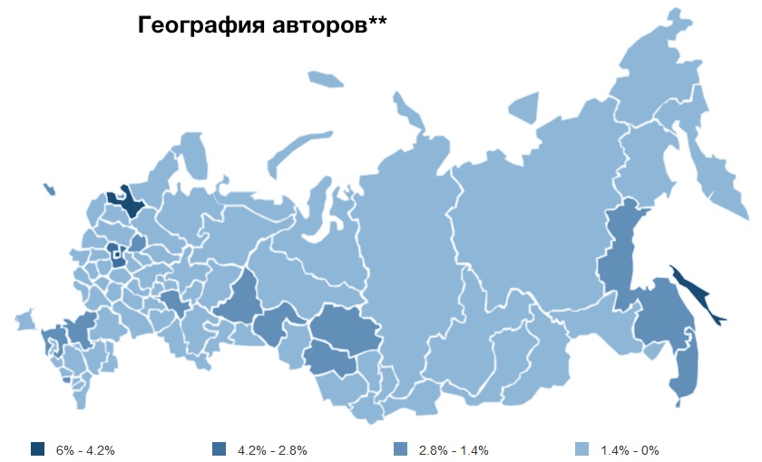 Социальные сети в России, весна 2015. Цифры, тренды, прогнозы - 20