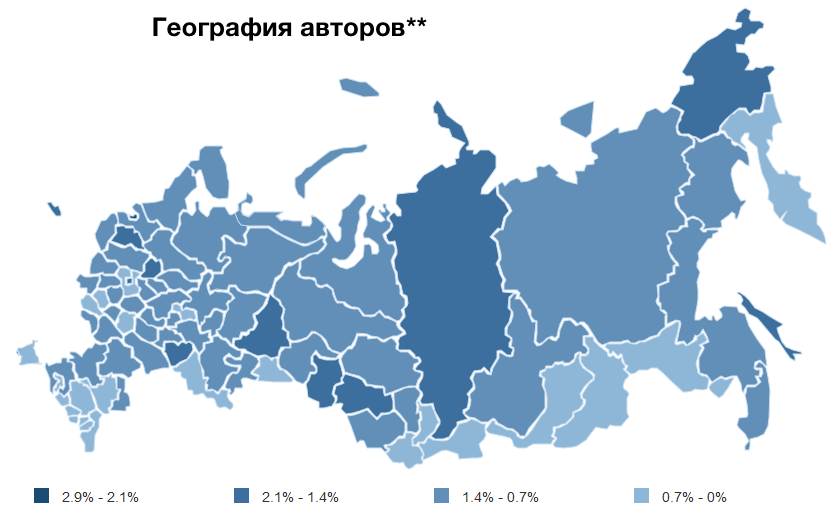 Социальные сети в России, весна 2015. Цифры, тренды, прогнозы - 22