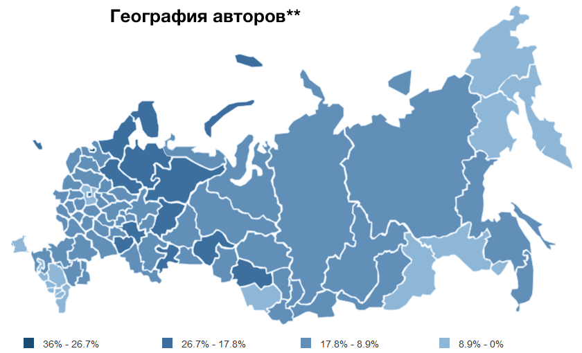 Социальные сети в России, весна 2015. Цифры, тренды, прогнозы - 7