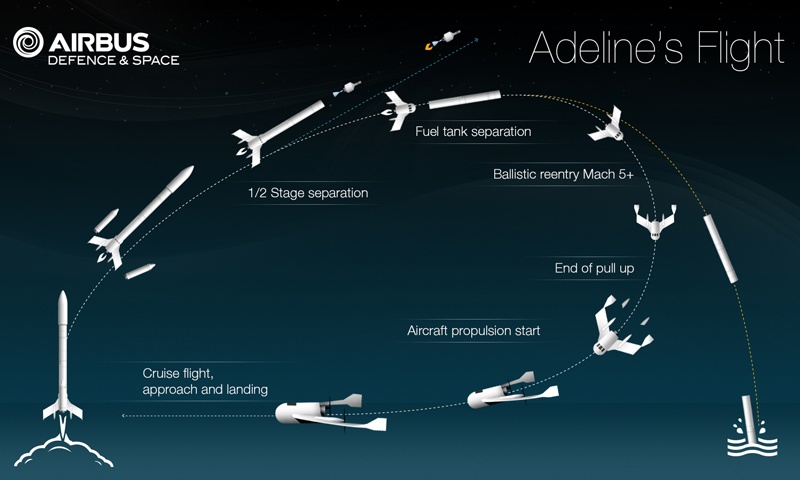 Airbus вступает в гонку повторно используемых ракет-носителей - 8