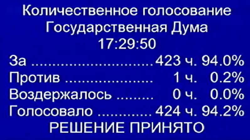 Госдума приняла в первом чтении законопроект о «праве на забвение» - 1