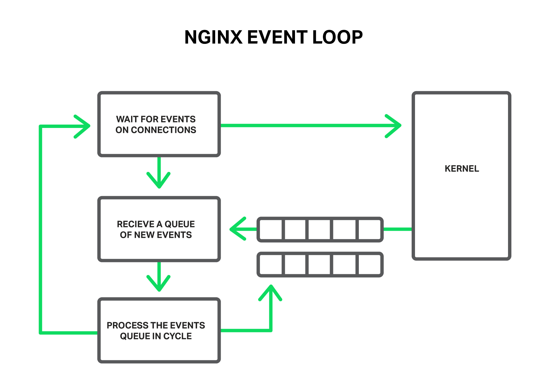 Пулы потоков: ускоряем NGINX в 9 и более раз - 2