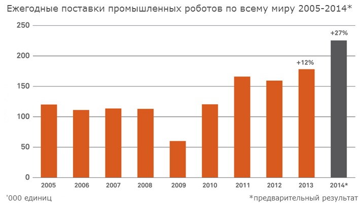 Тренды инвестирования: бум робототехники - 2 image