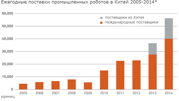 Тренды инвестирования: бум робототехники - 3 image