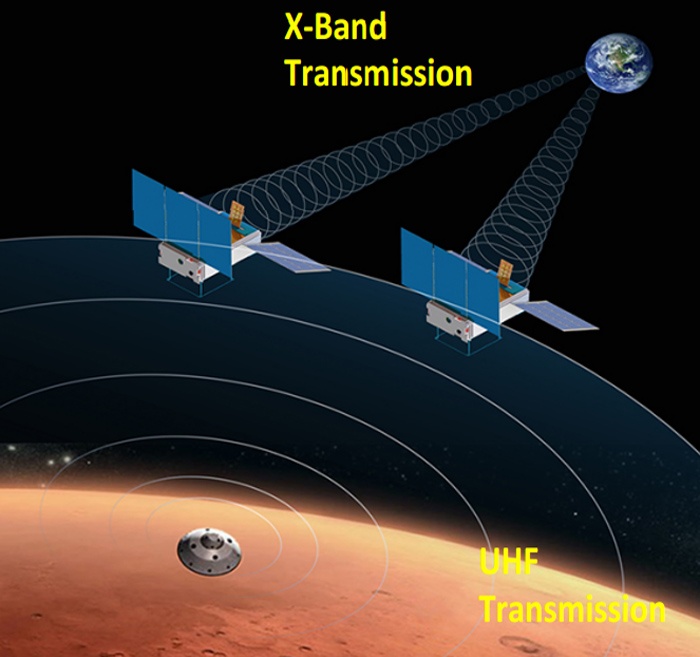 NASA готовит наноспутники на Марс - 4